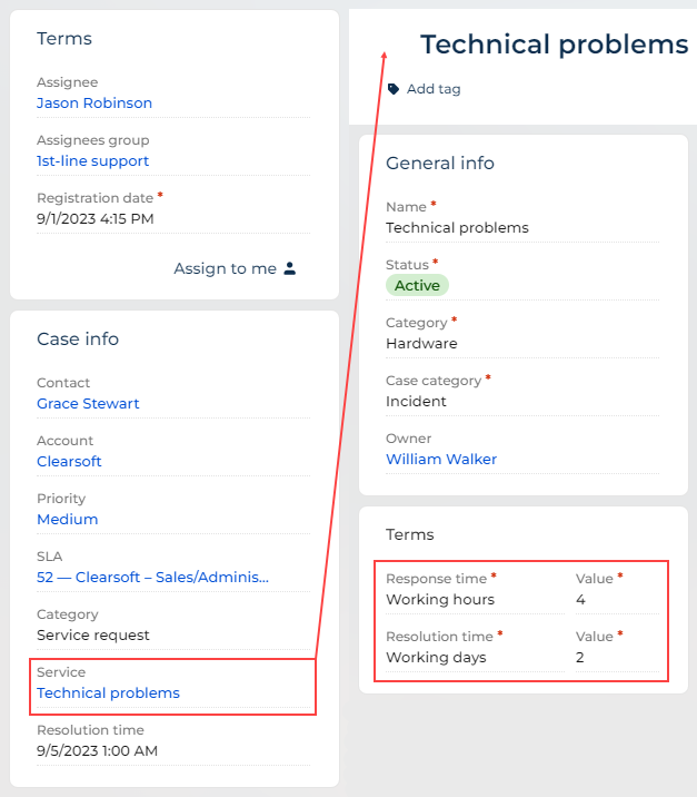 Fig. 2 Data used for calculating deadlines by service