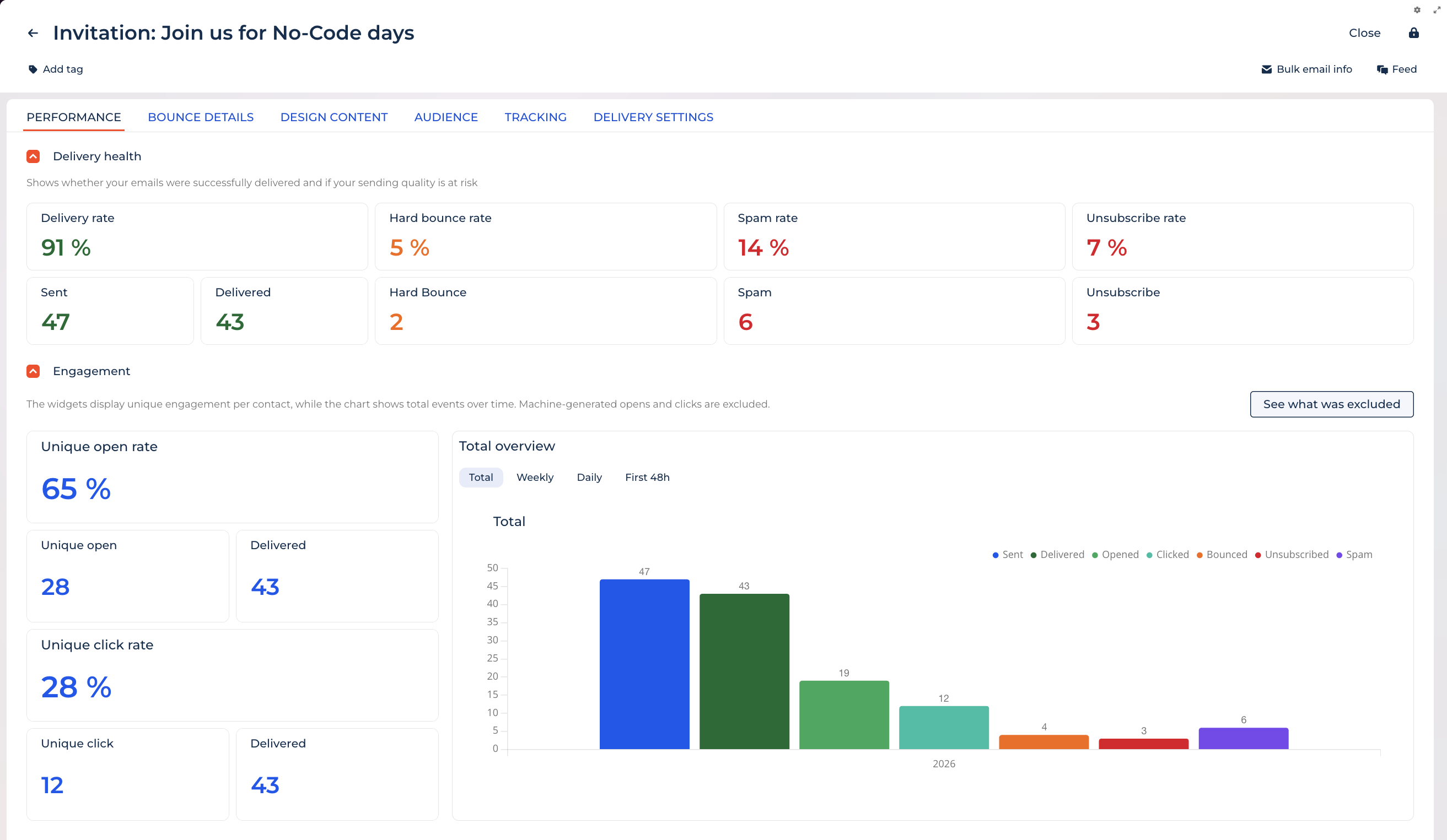 Fig. 2 Performance tab