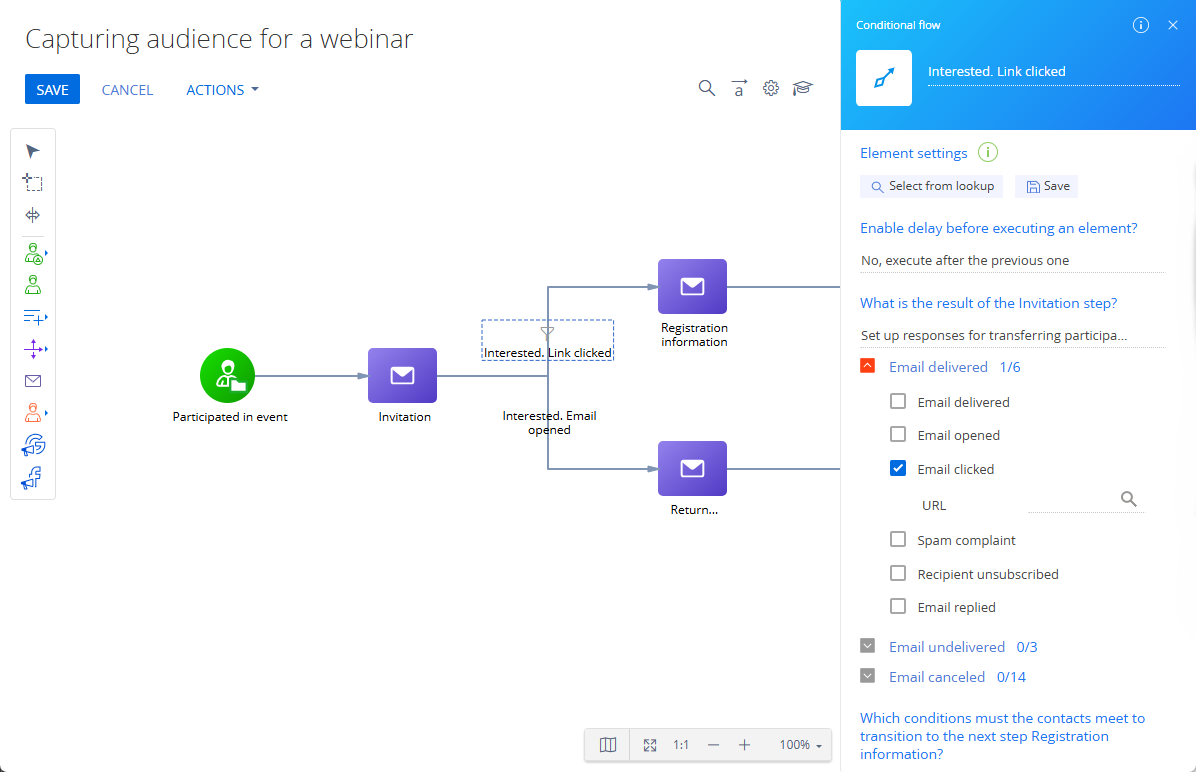 Fig. 2 Transition based on the email response