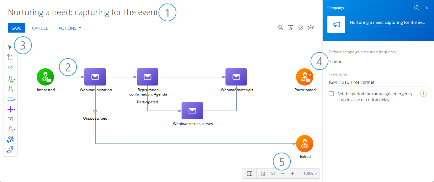 Fig. 1 Campaign Designer overview