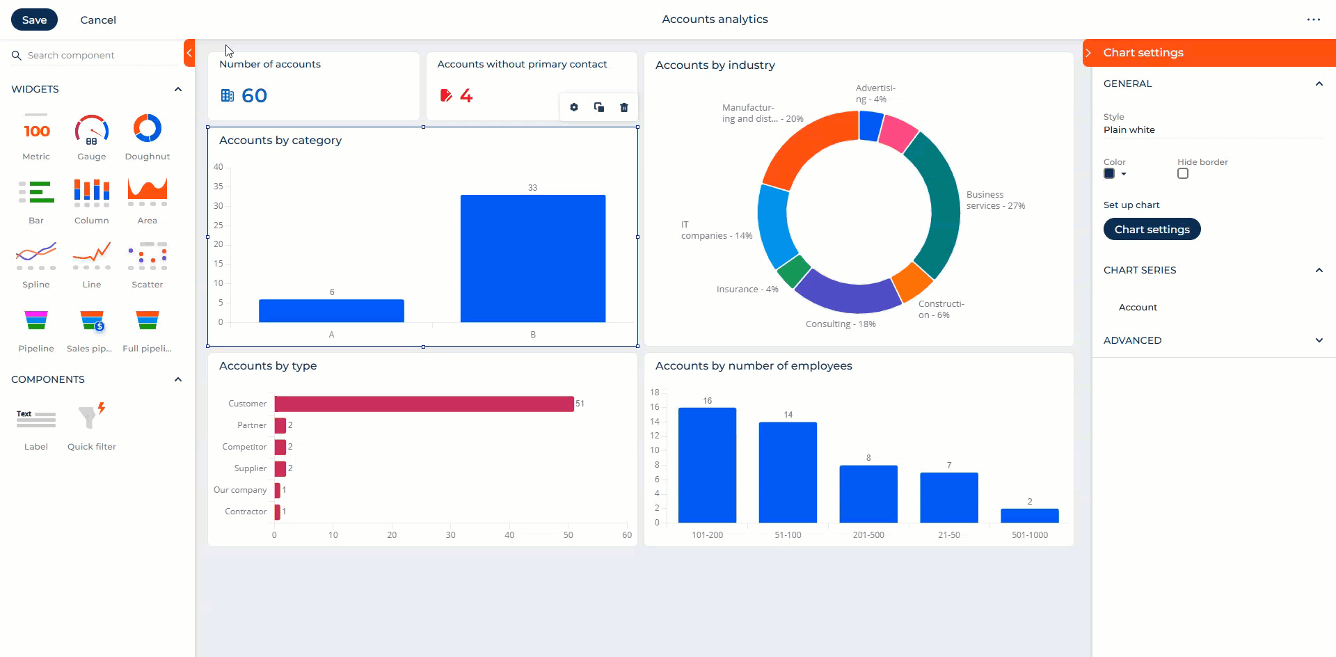 Fig. 3 Adding a widget to a dashboard