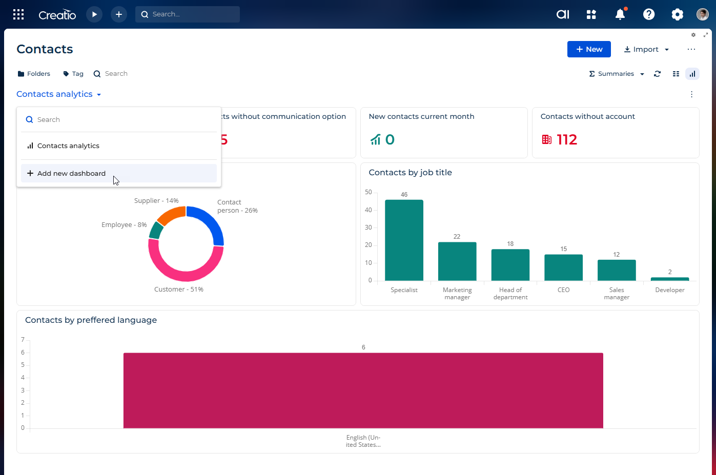 Fig. 2 Add a new dashboard