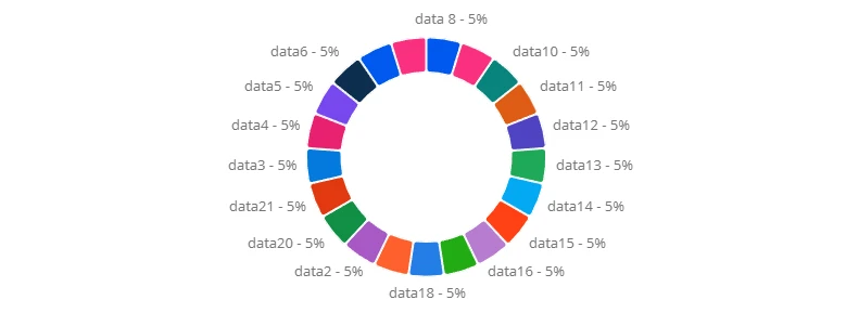 Fig. 5 Doughnut colors