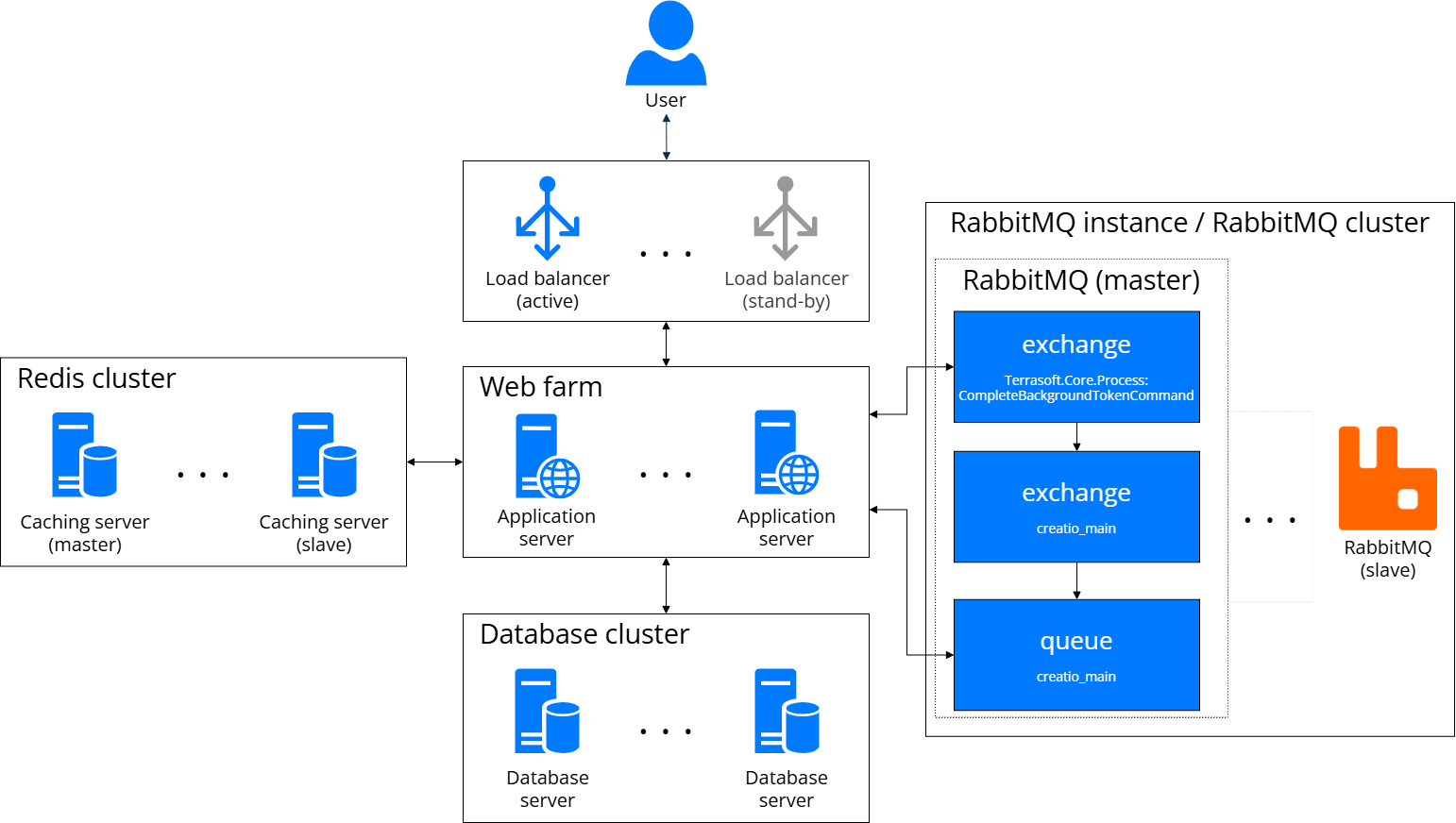 Fig. 1 RabbitMQ workflow