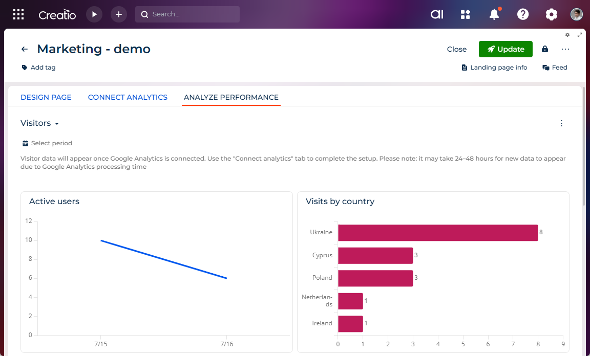 Google Analytics data