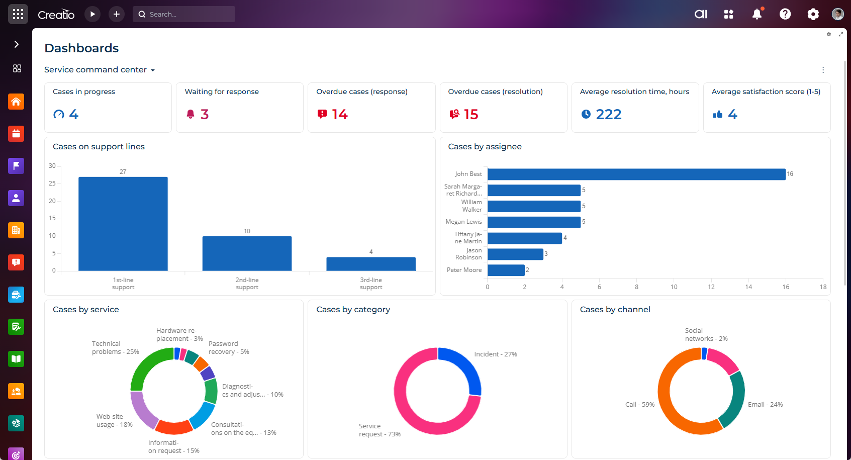 Service command center