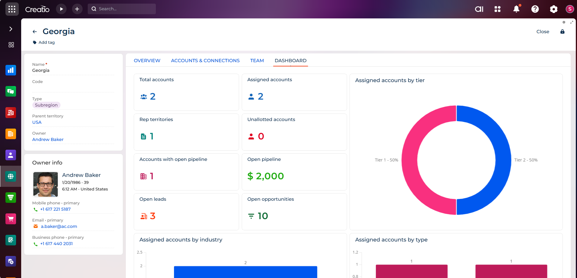 Fig. 4 Territory dashboard