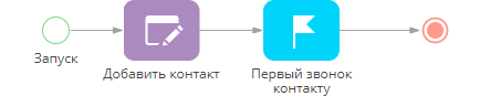 chapter_process_principles_template_parameters_created_record.png