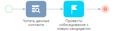 chapter_process_principles_template_parameters_subprocess_diagram.png