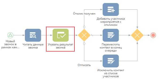 scr_process_designer_preconfigured_page_case_1.png