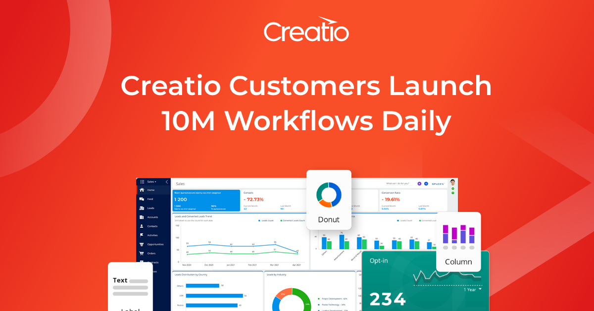 Creatio Customers Launch 10M Digital Workflows Daily | Creatio
