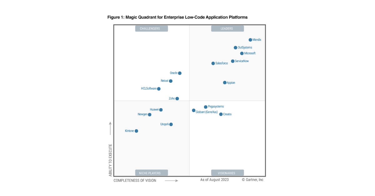 36+ Gartner Low Code Quadrant, Workato named a leader in the 2025.