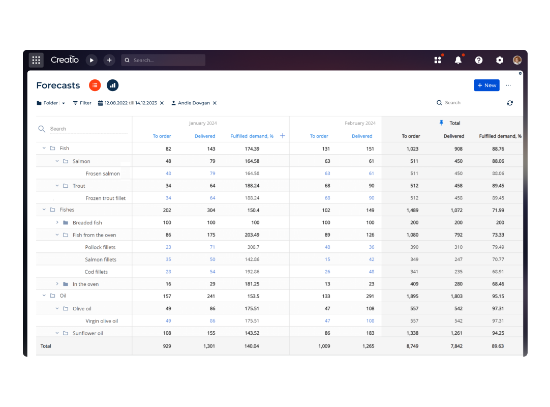 Creatio Predictive AI in Retail - Demand Forecasting