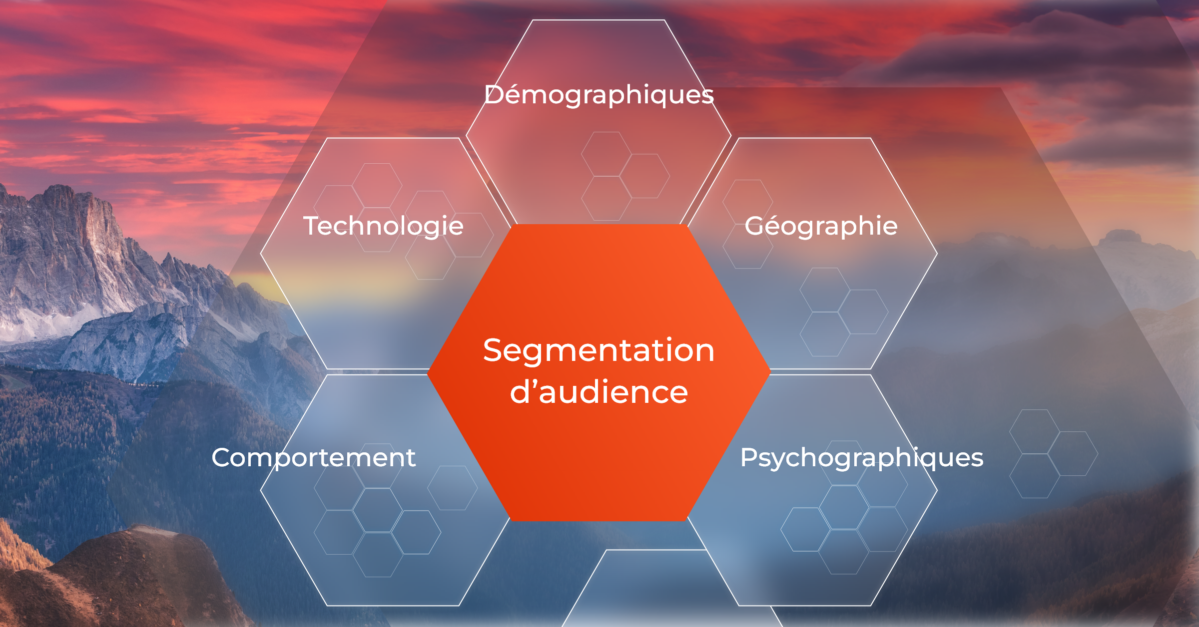 Analyser et segmenter votre audience cible