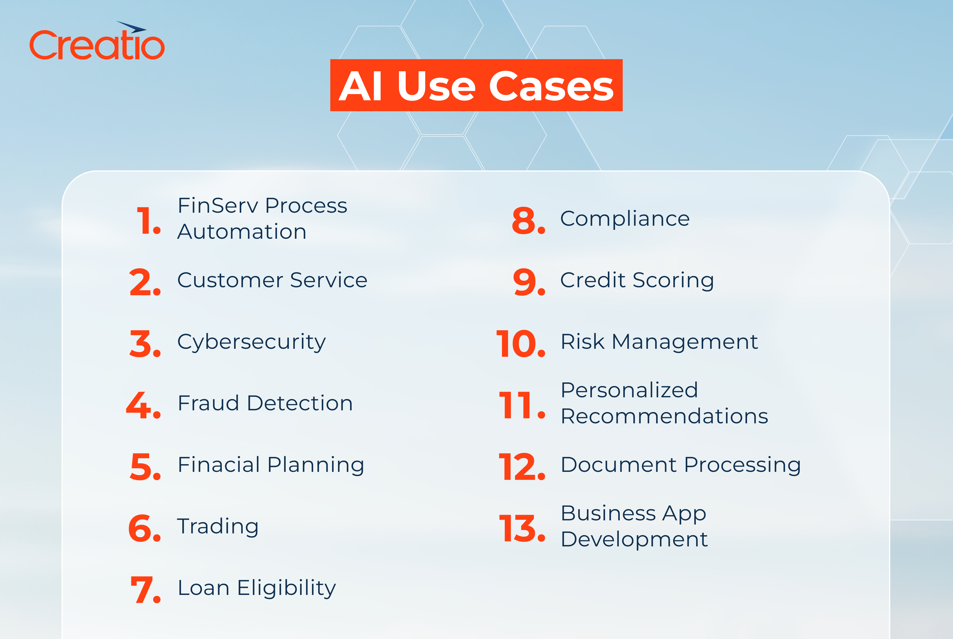 AI in Finance Use Cases