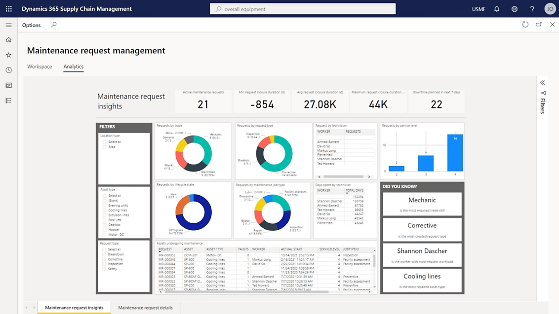Microsofr Dynamics