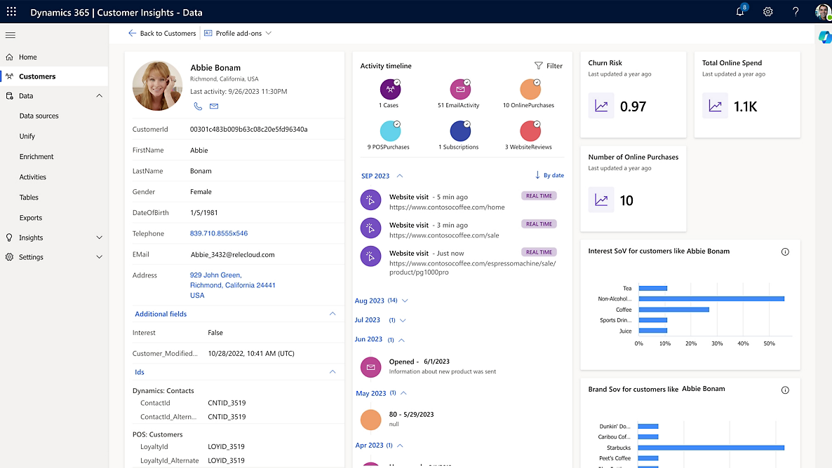 Microsoft Dynamics 365 Customer Insights