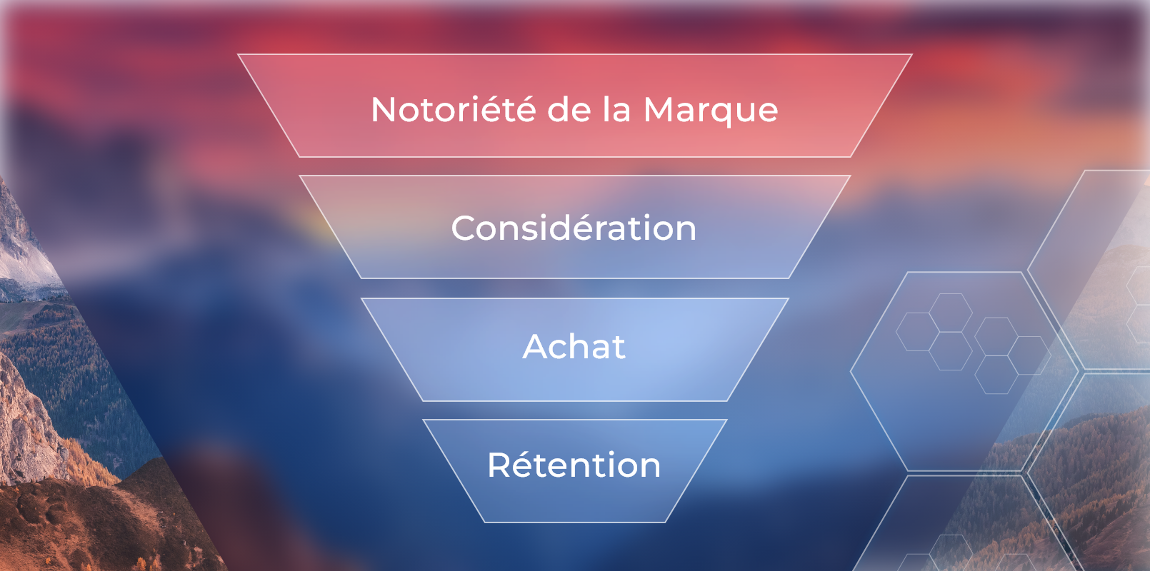 Grandes étapes du parcours client
