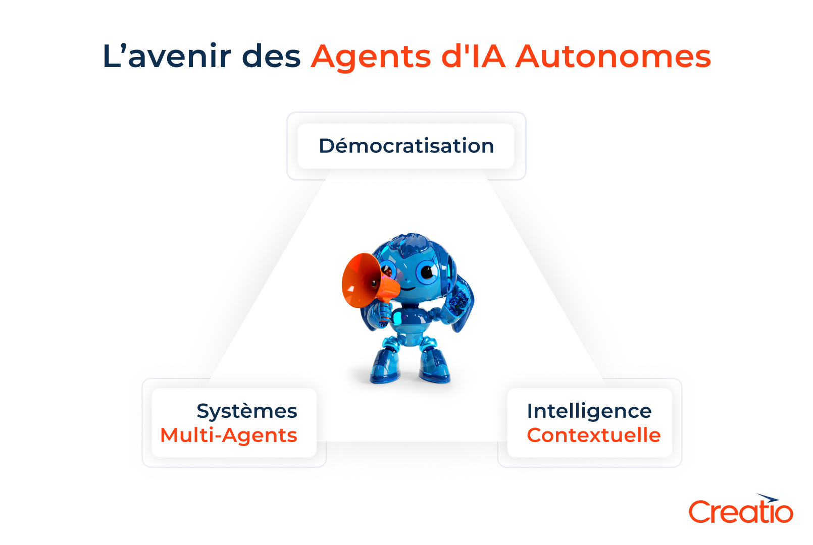 L’avenir des agents d'IA autonomes