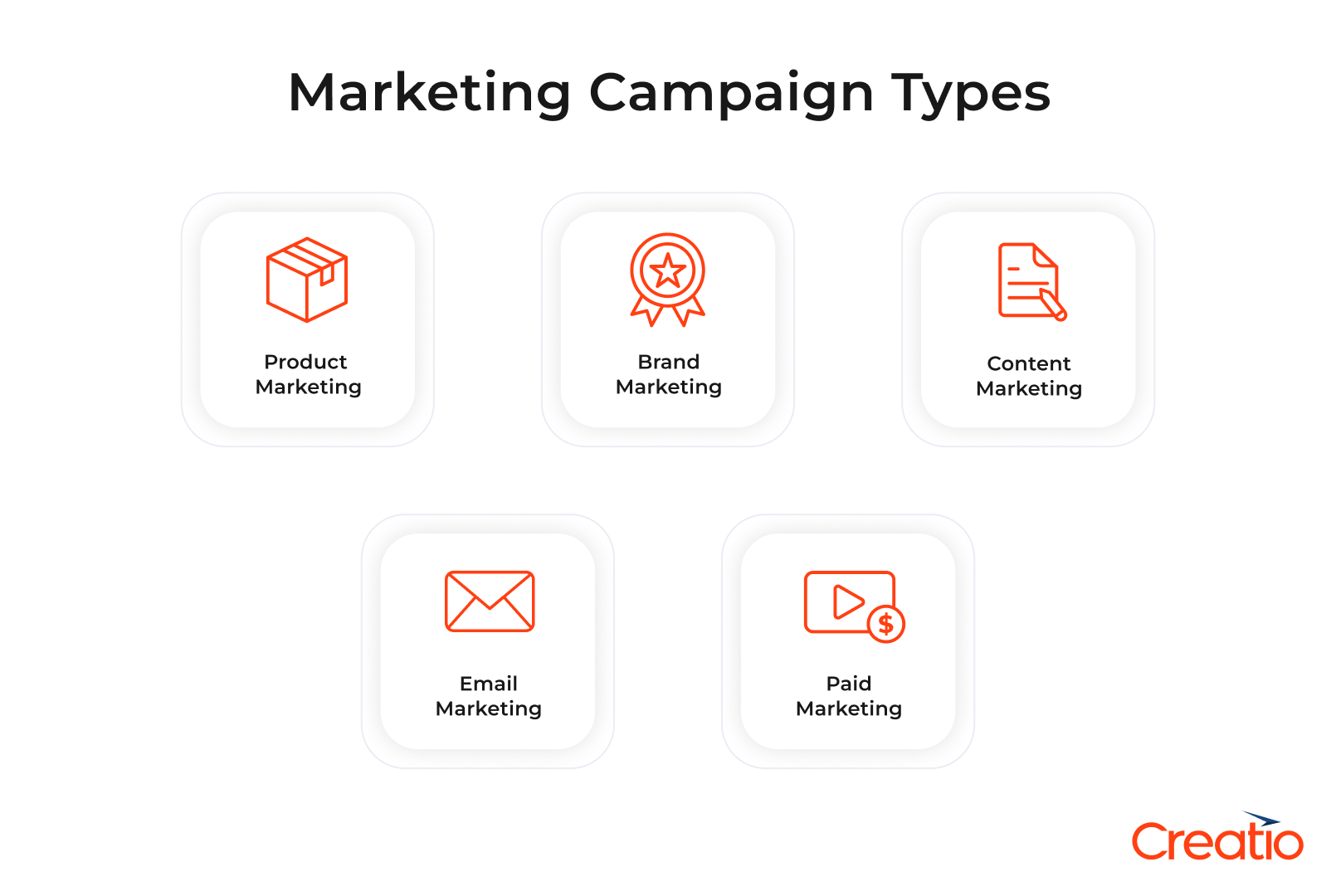 Types of Marketing Campaigns