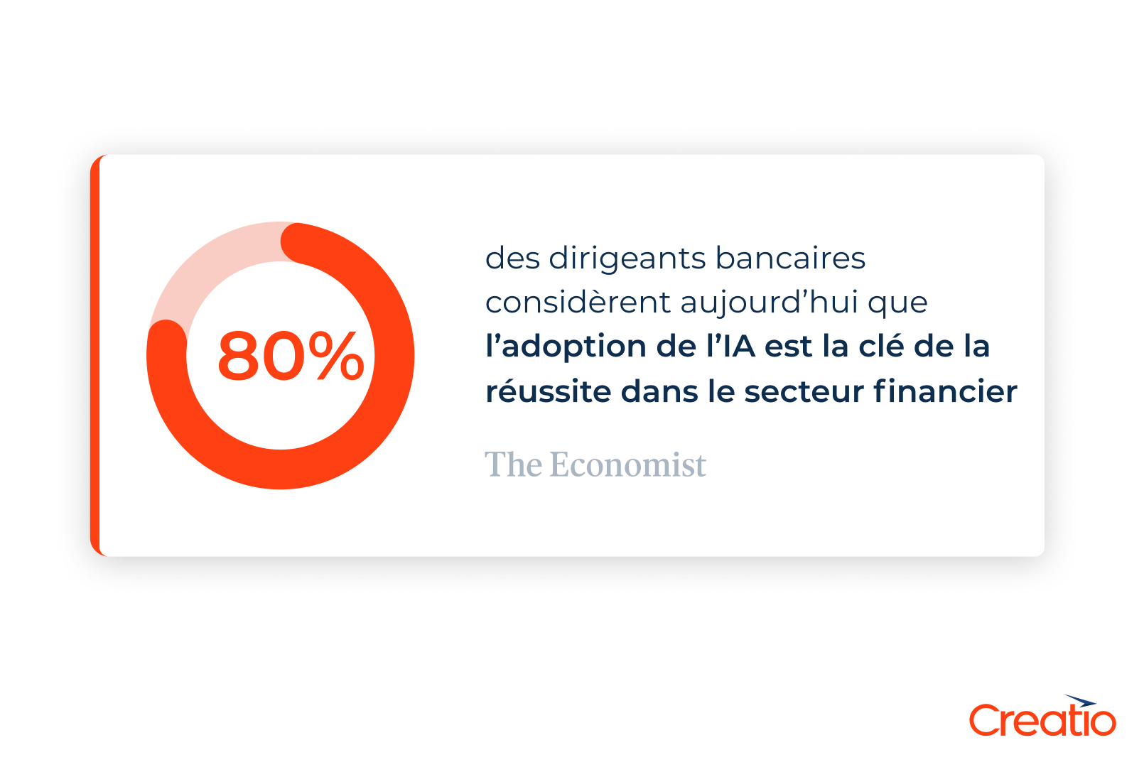 CRM bancaire