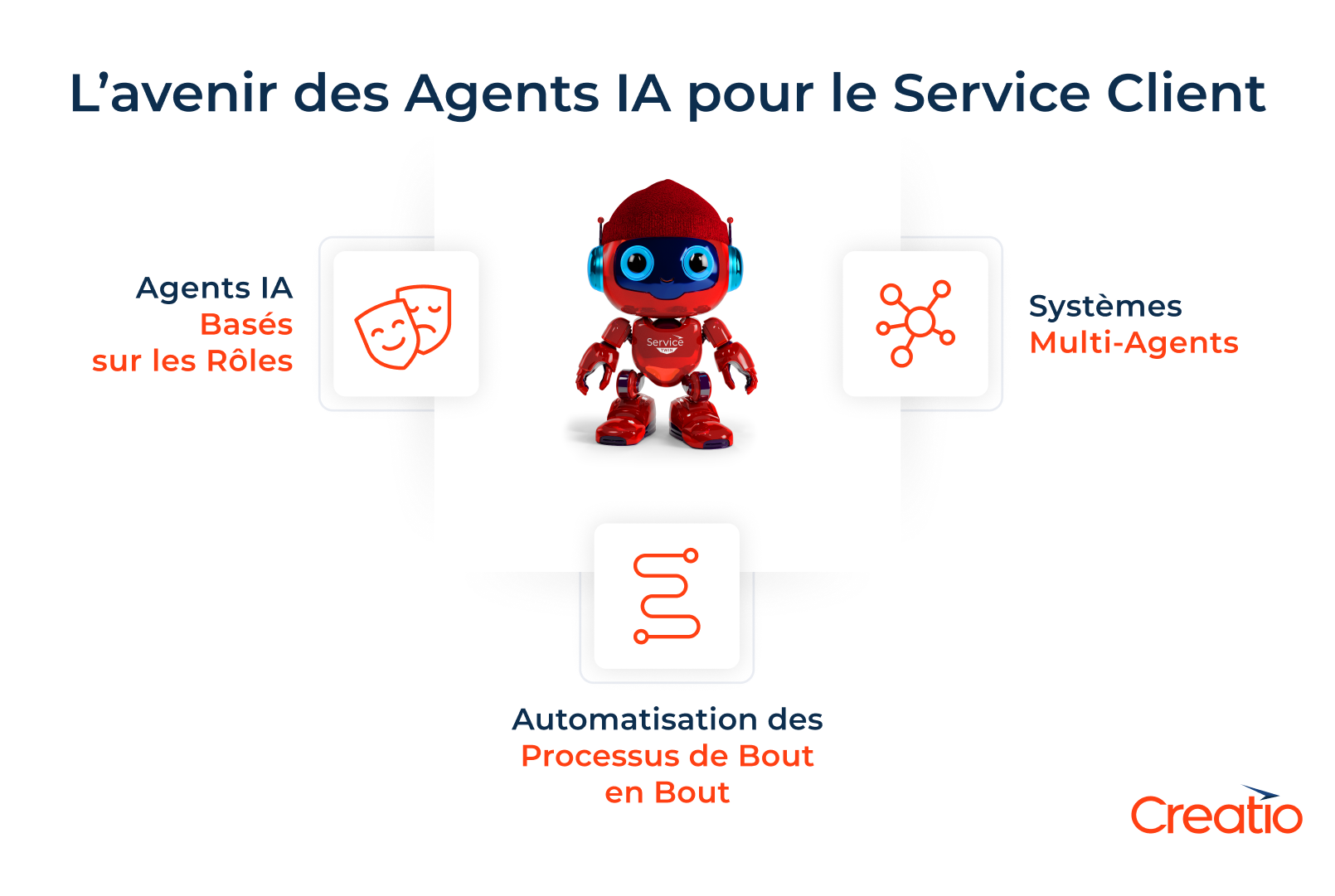 L'avenir des Agents IA pour le Service Client