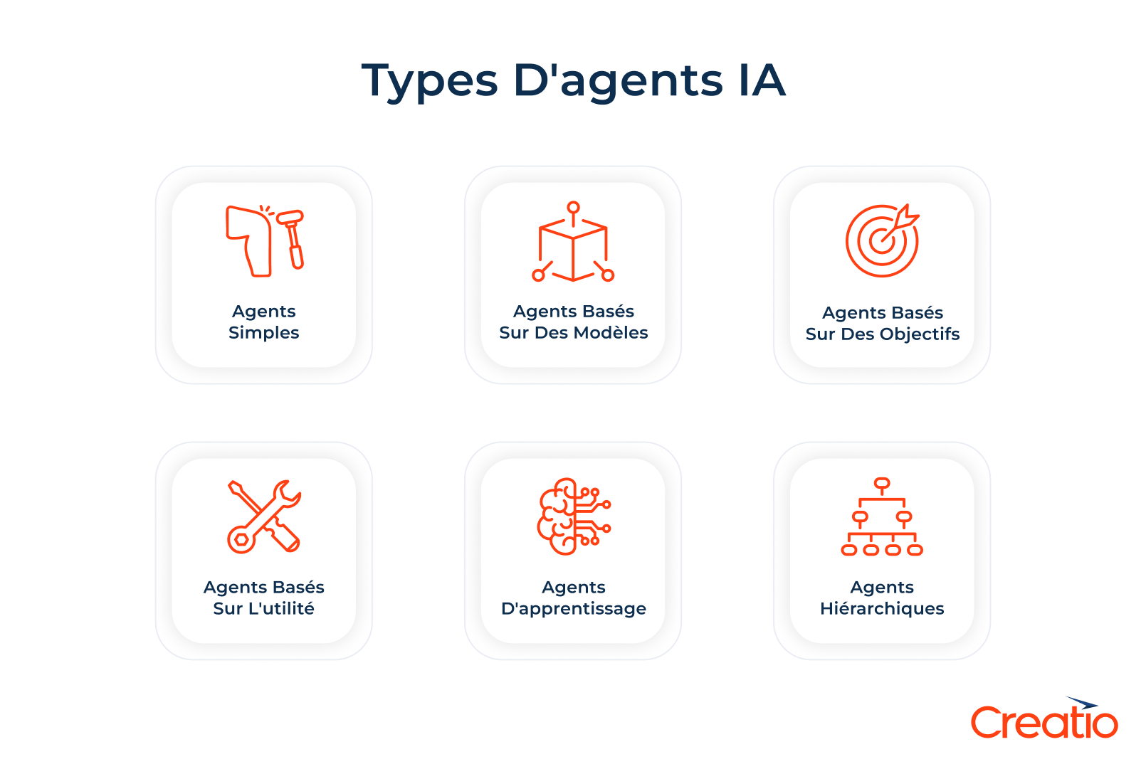Différents types d'agents IA
