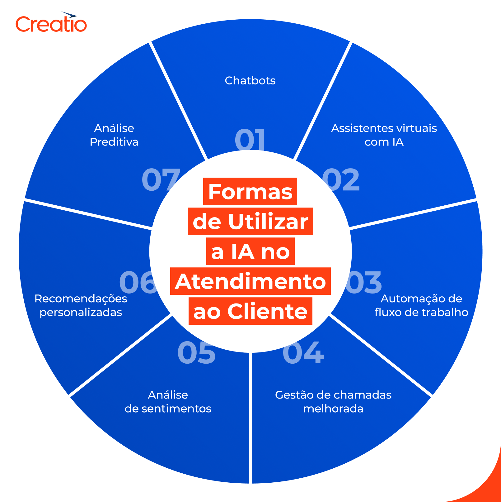 Formas de Utilizar a IA no Atendimento ao Cliente
