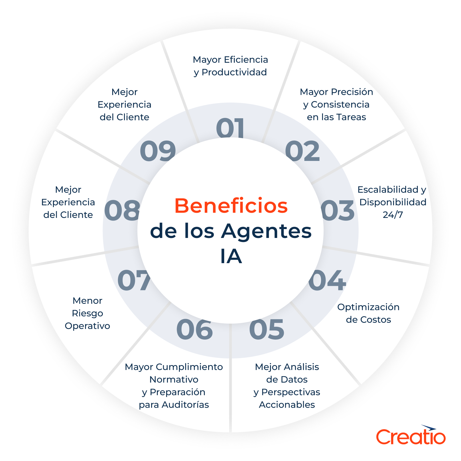 Beneficios de los agentes IA 