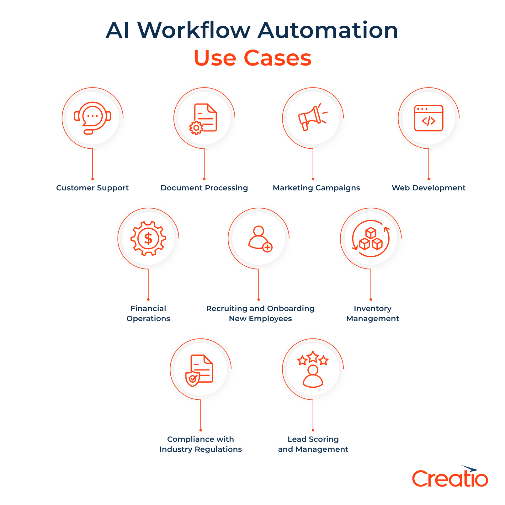 Ai workflow builder