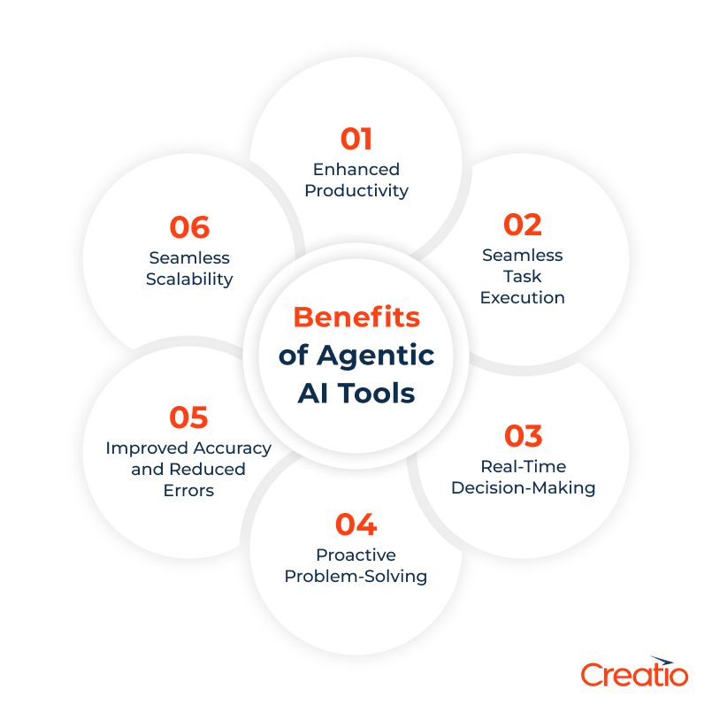 Benefits of Agentic AI Tools