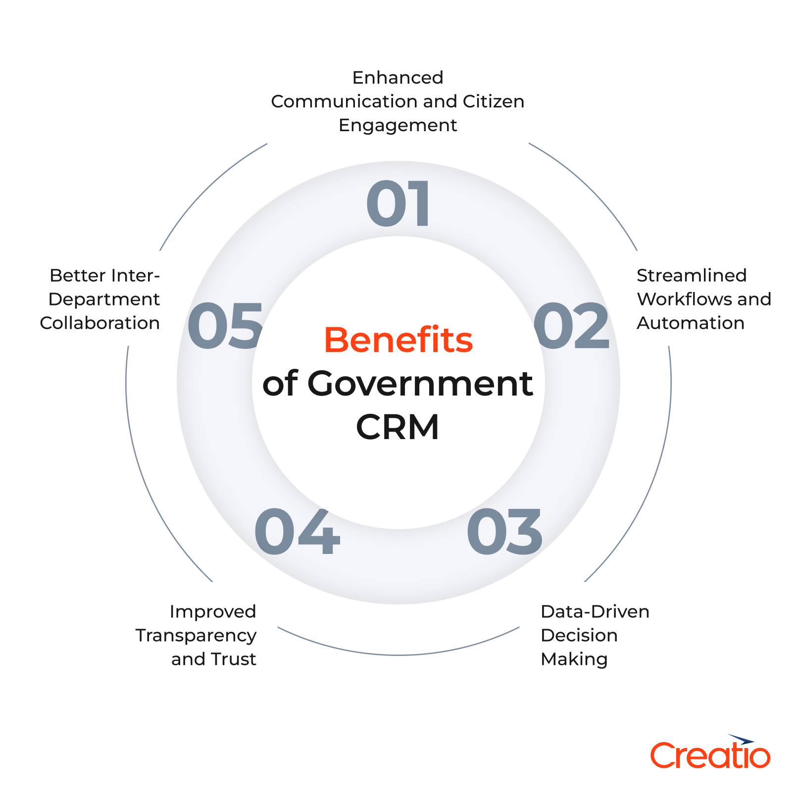 Government CRM Benefits