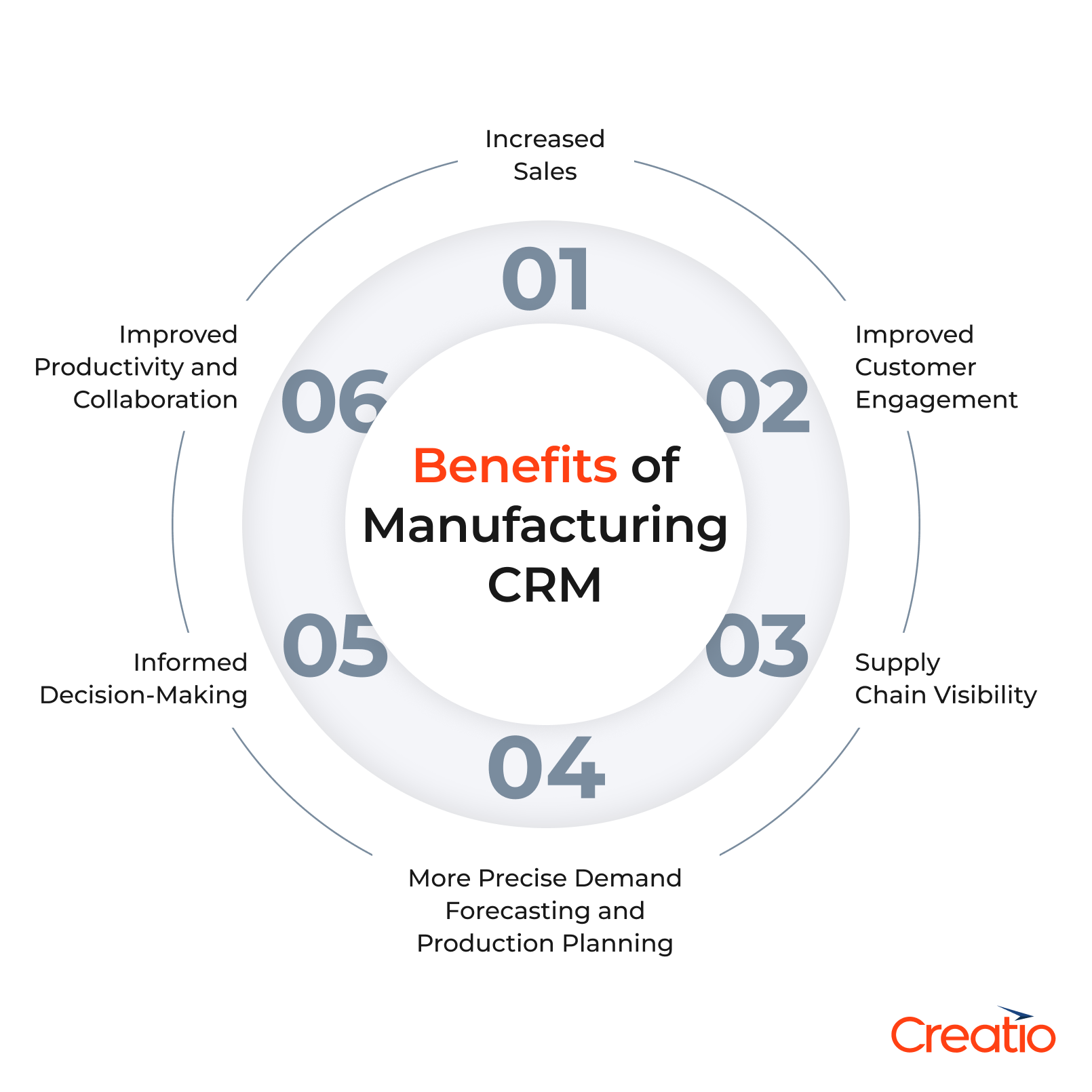 Manufacturing CRM Benefits