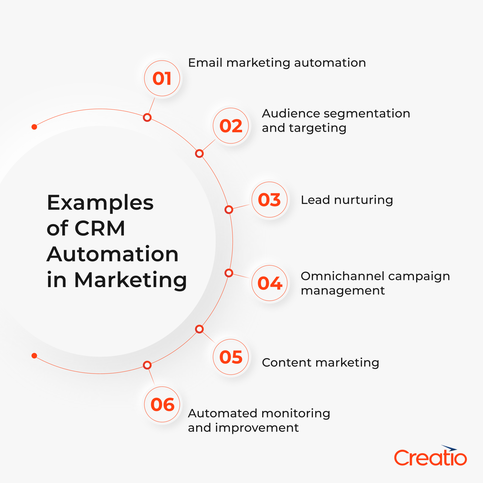 CRM Automation in Marketing