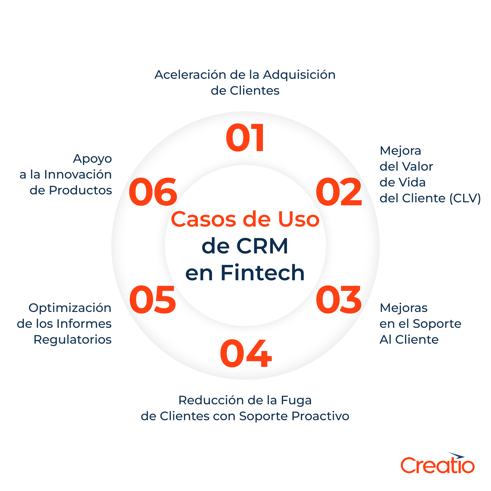 Casos de uso de CRM en fintech 