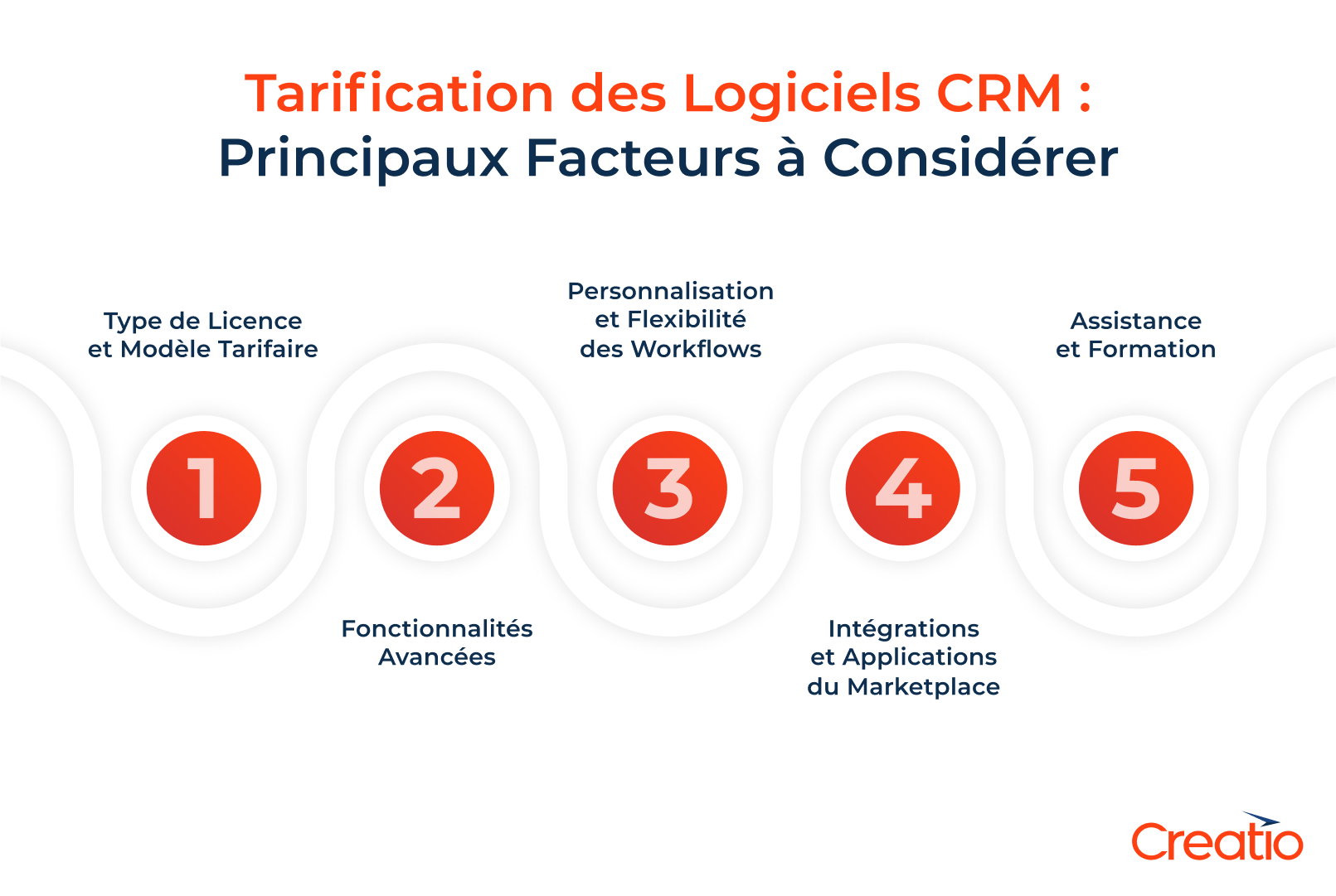 Tarification des Logiciels CRM