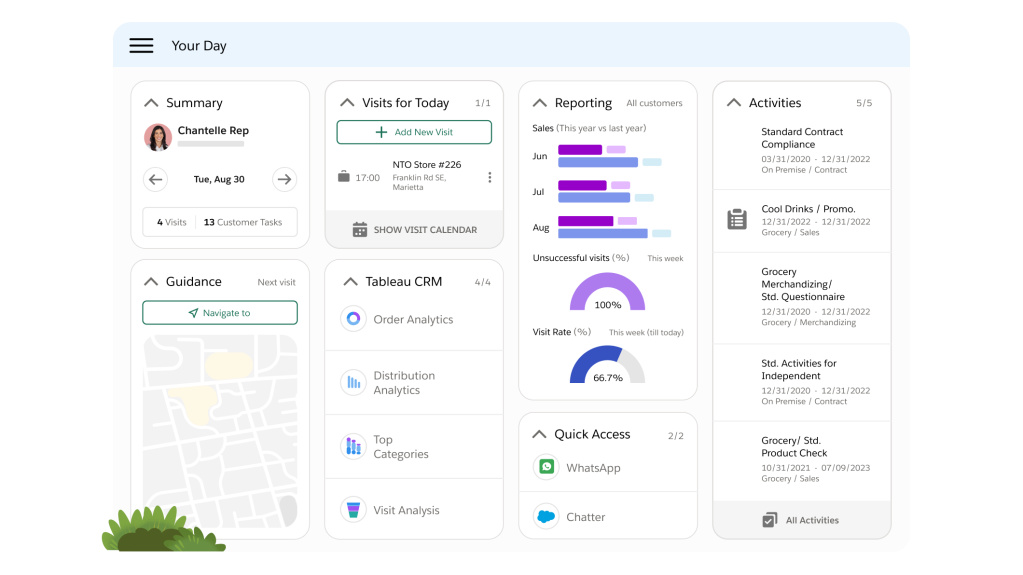 Salesforce CRM