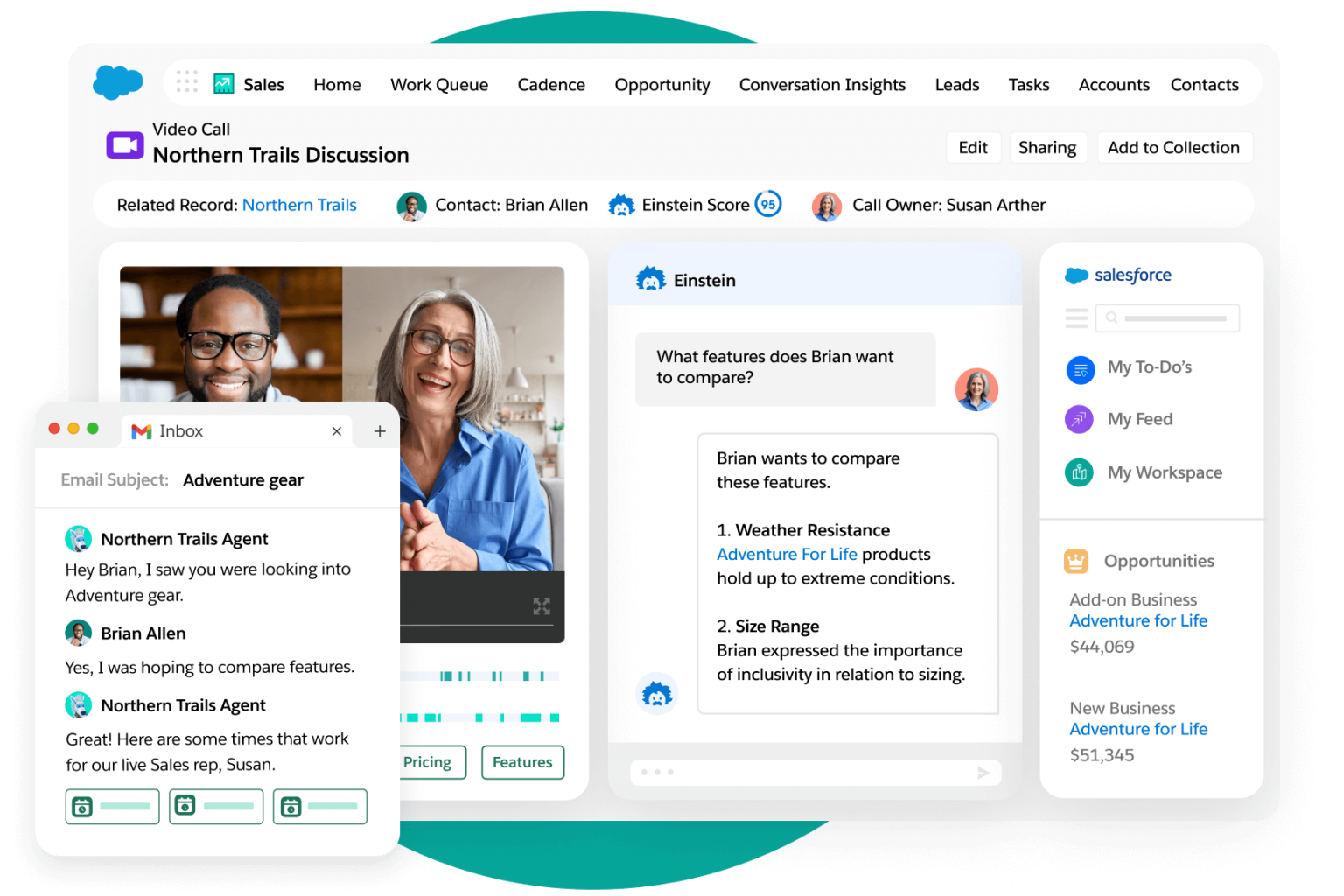 Salesforce CRM