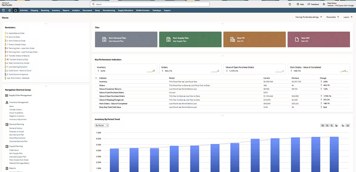 NetSuite CRM