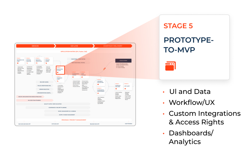 Stage 5: Prototype to MVP | Creatio No-Code Toolkit