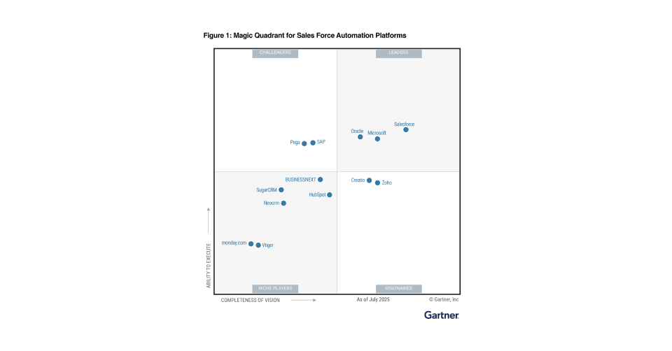 Creatio Recognized as a Visionary in the 2025 Gartner® Magic Quadrant™ for Sales Force Automation Platforms