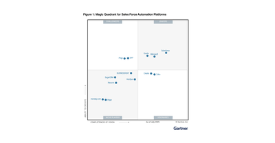 Creatio Recognized as a Visionary in the 2025 Gartner® Magic Quadrant™ for Sales Force Automation Platforms