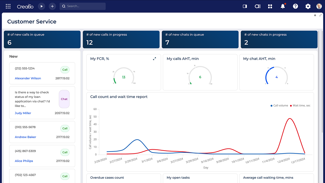 Financial CRM For Customer Service