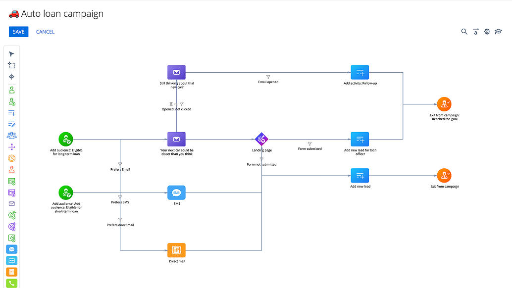 Financial CRM For Marketing
