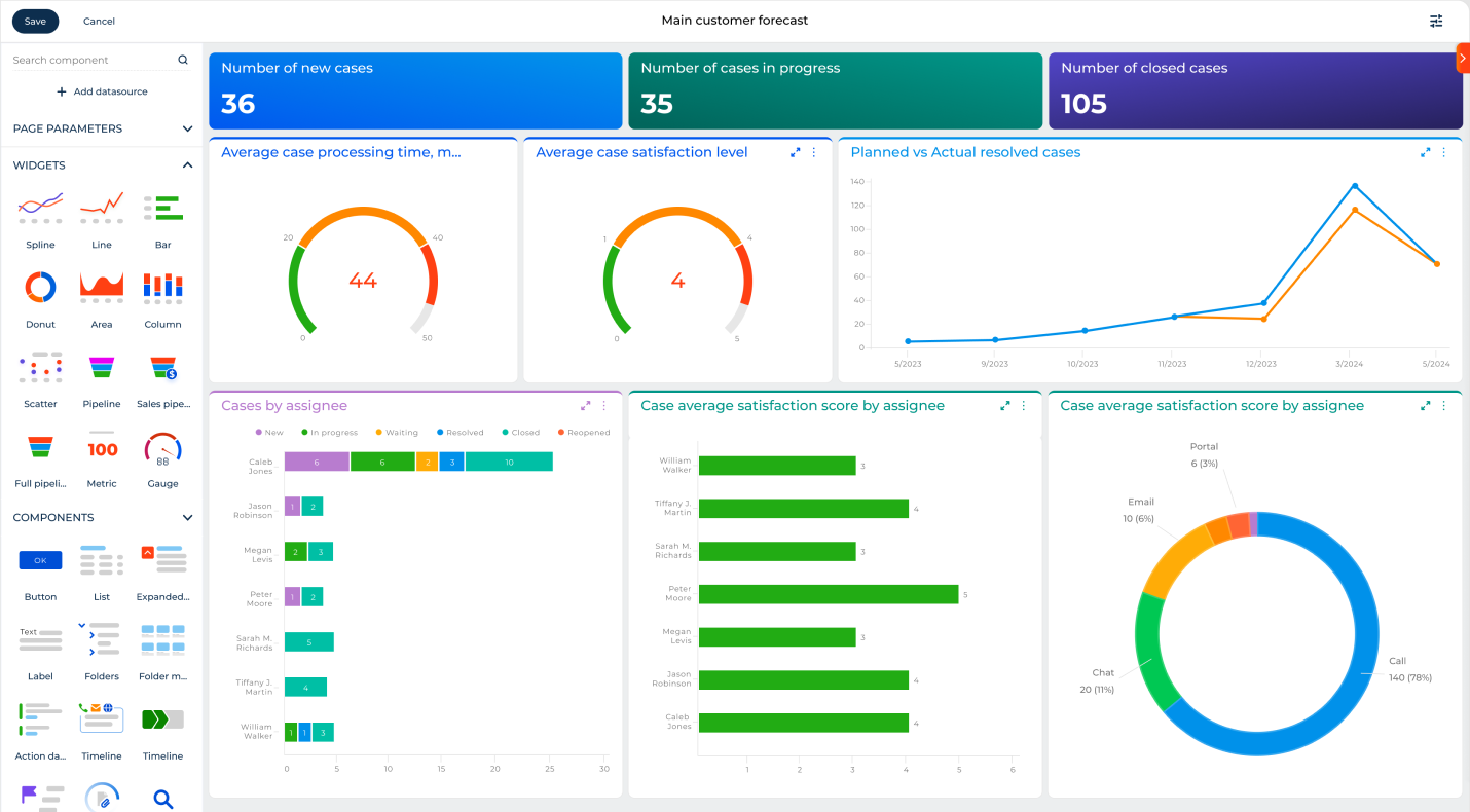 Reporting & Analytics Dashboards in Creatio CRM